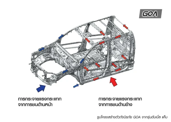 Double Cab Hilux Revo Z Edition - Image 3